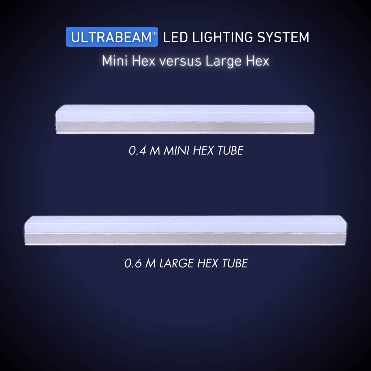 ULTRABEAM™ 14-Grid Large Hexagon LED Lighting System (5.2x3.0m, 456W)