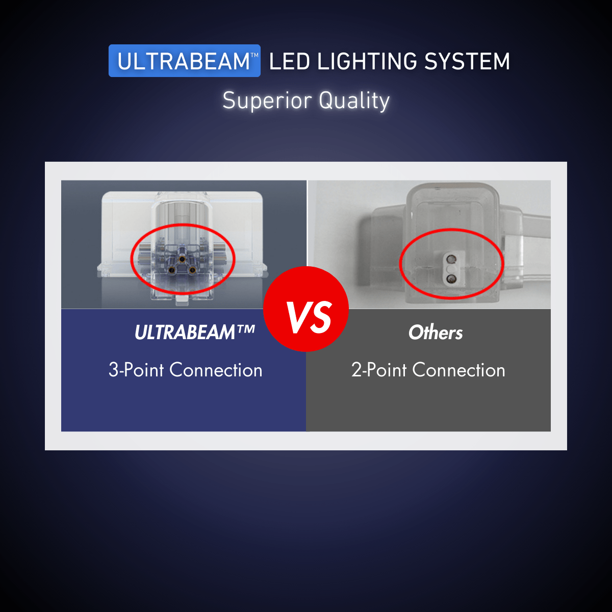 ULTRABEAM™ 25-Grid Large Hexagon LED Lighting System (5.7x4.8m, 752W)